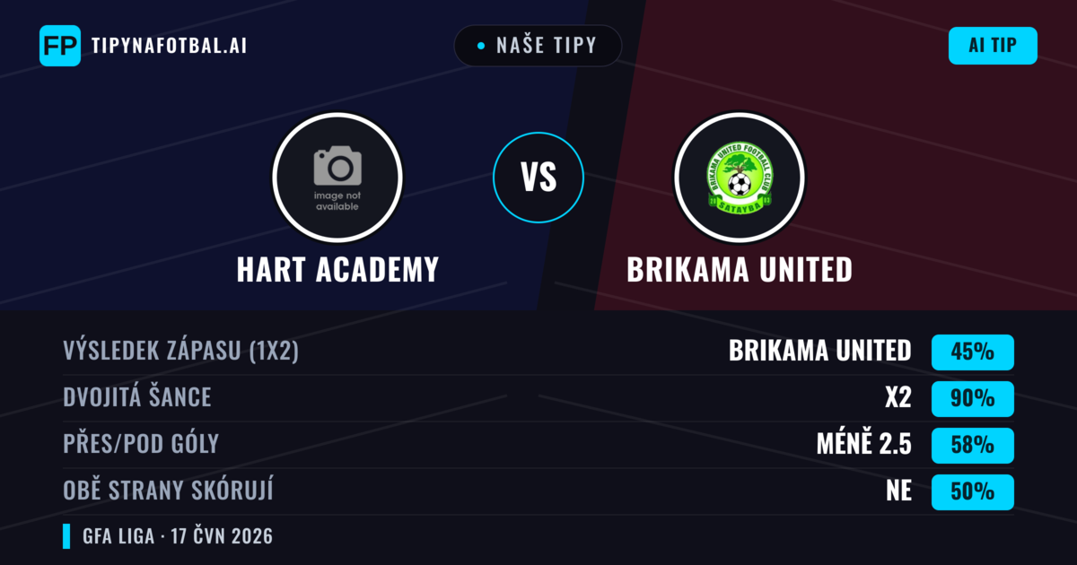Naše tipy: Hart Academy vs Brikama United — Remíza (45%); Pod 2.5; Obě strany skórují: Ne