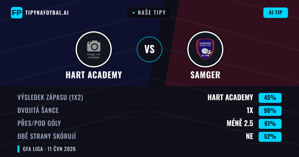 Naše tipy: Hart Academy vs Samger — Remíza (45%); Pod 2.5; Obě strany skórují: Ne