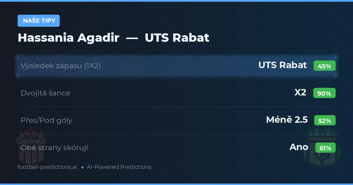 Naše tipy: Hassania Agadir vs UTS Rabat — Remíza (45%); Pod 2.5; Obě strany skórují: Ano