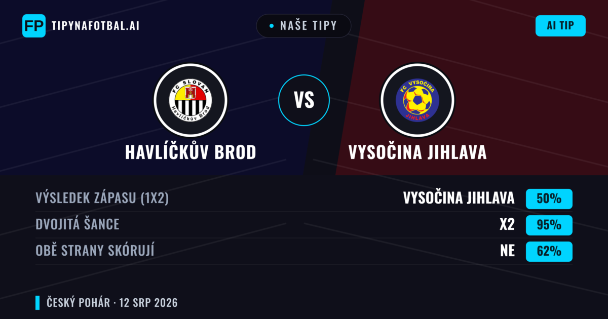 Naše tipy: Havlíčkův Brod vs Vysočina Jihlava — Remíza (50%); Obě strany skórují: Ne
