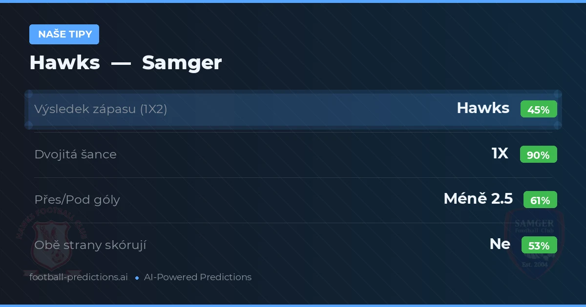 Naše tipy: Hawks vs Samger — Remíza (45%); Pod 2.5; Obě strany skórují: Ne