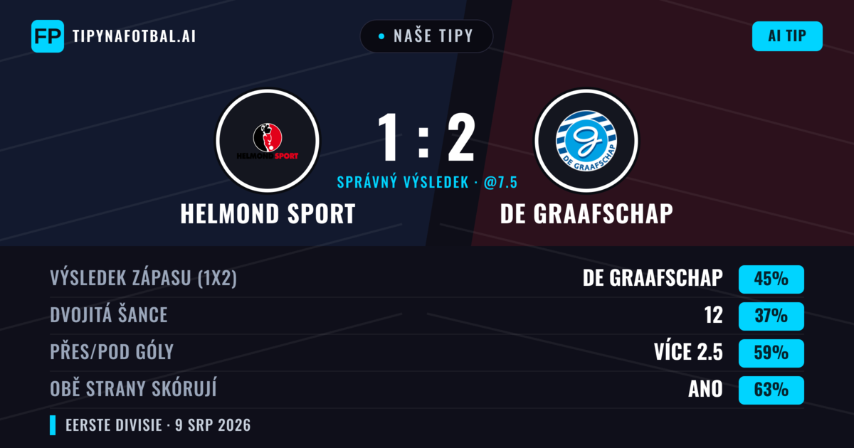 Naše tipy: Helmond Sport vs De Graafschap — De Graafschap — Vítězství (45%); Přes 2.5; Obě strany skórují: Ano