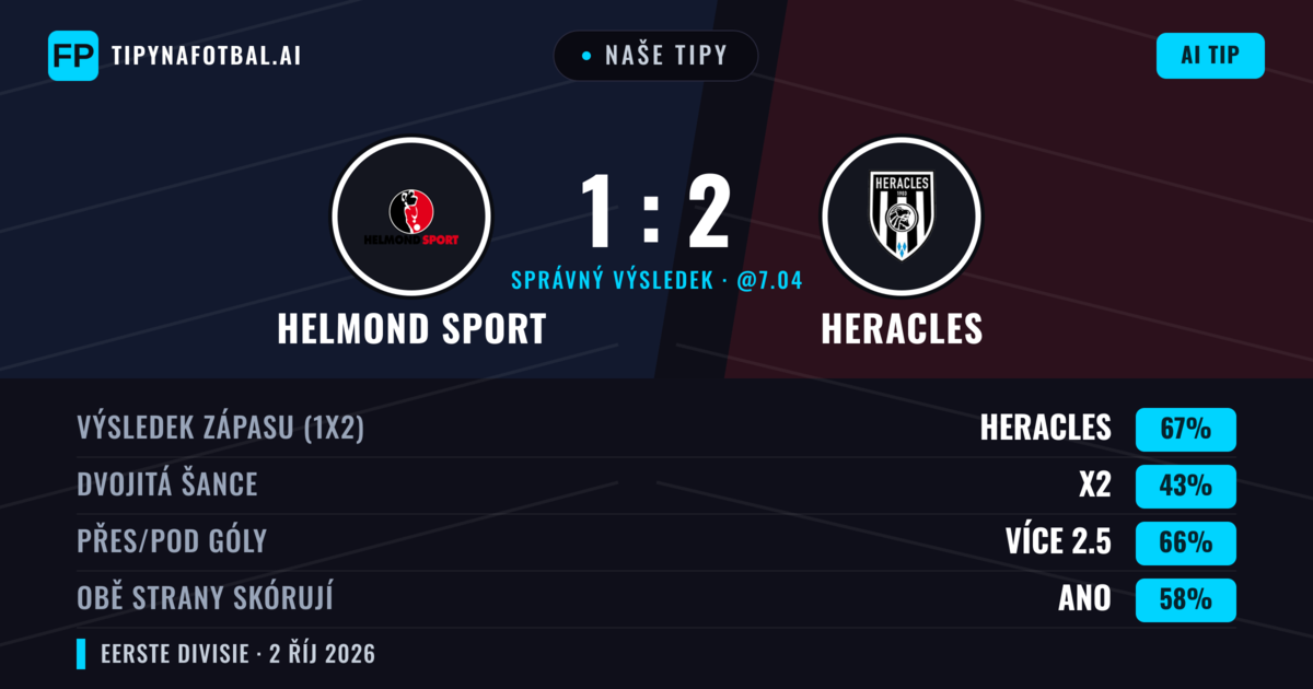 Naše tipy: Helmond Sport vs Heracles — Heracles — Vítězství (66%); Přes 2.5; Obě strany skórují: Ano