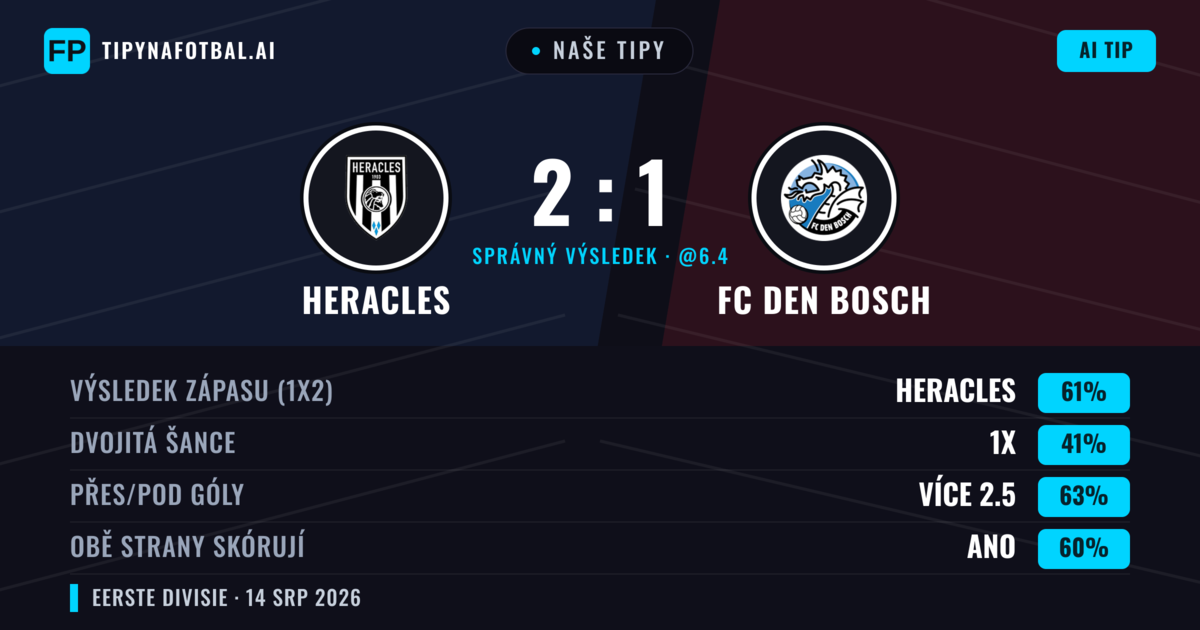Naše tipy: Heracles vs FC Den Bosch — Heracles — Vítězství (60%); Přes 2.5; Obě strany skórují: Ano