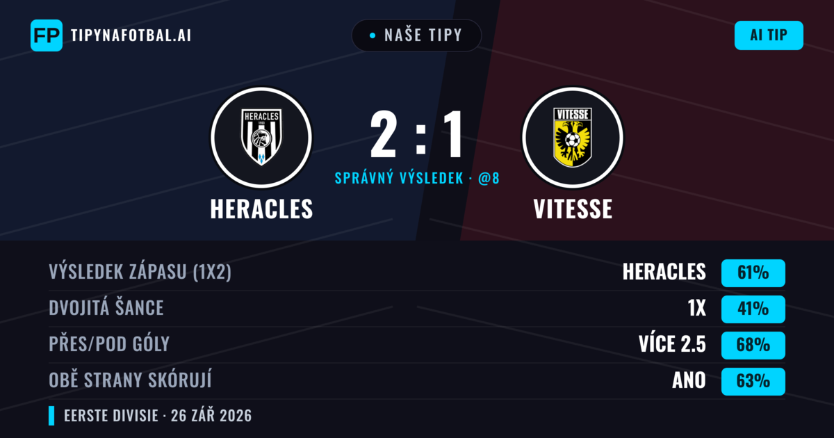 Naše tipy: Heracles vs Vitesse — Heracles — Vítězství (61%); Přes 2.5; Obě strany skórují: Ano