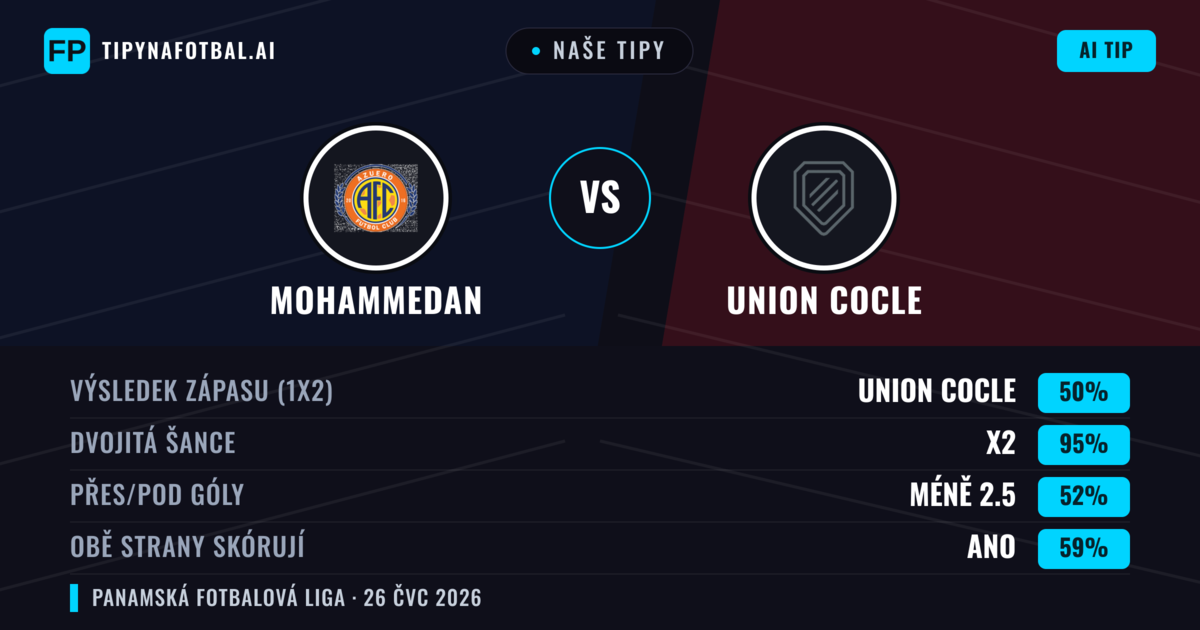 Naše tipy: Mohammedan vs Union Cocle — Union Cocle — Vítězství (53%); Pod 2.5; Obě strany skórují: Ne