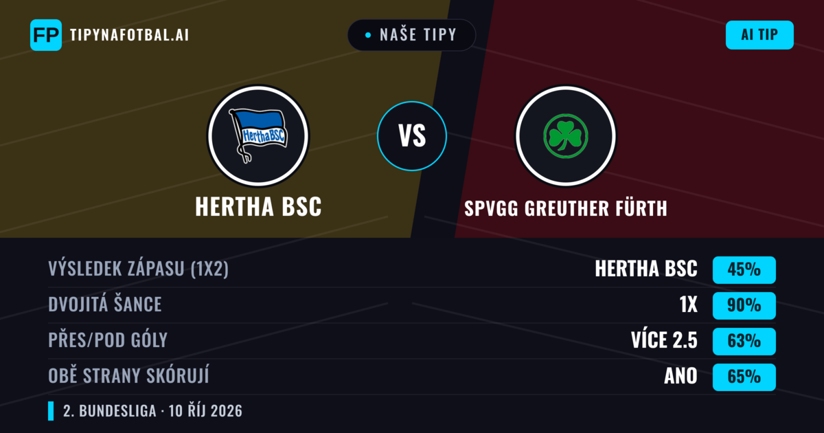 Naše tipy: Hertha BSC vs SpVgg Greuther Fürth — Remíza (45%); Přes 2.5; Obě strany skórují: Ano