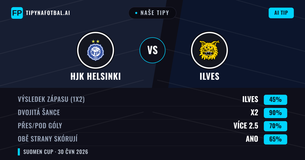 Naše tipy: HJK Helsinki vs Ilves — Remíza (45%); Přes 2.5; Obě strany skórují: Ano