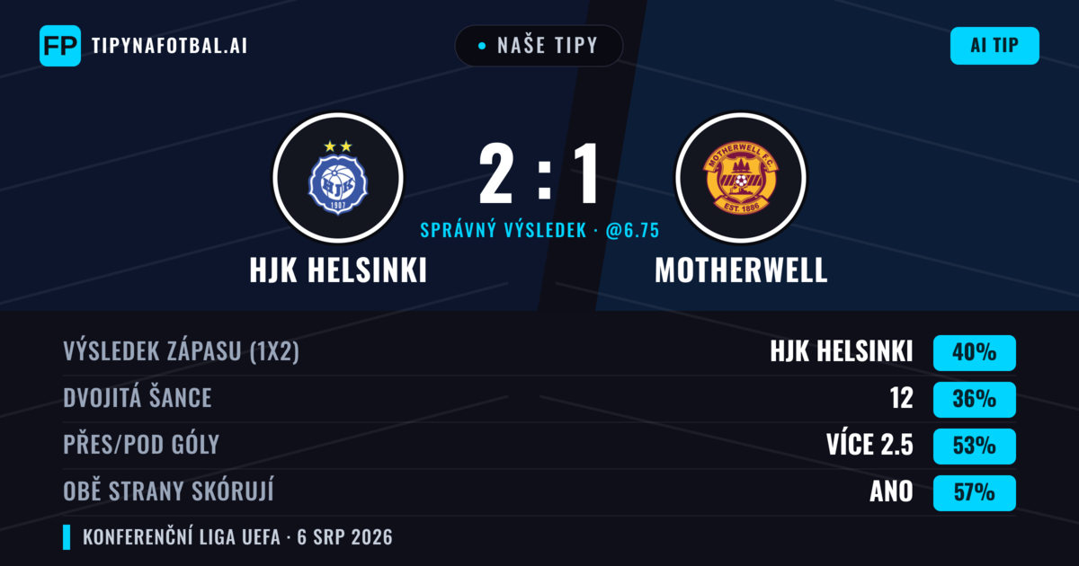 Naše tipy: HJK Helsinki vs Motherwell — HJK Helsinki — Vítězství (41%); Přes 2.5; Obě strany skórují: Ano