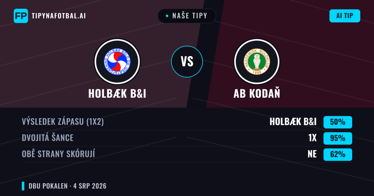 Naše tipy: Holbæk B&I vs AB Kodaň — Remíza (50%); Obě strany skórují: Ne
