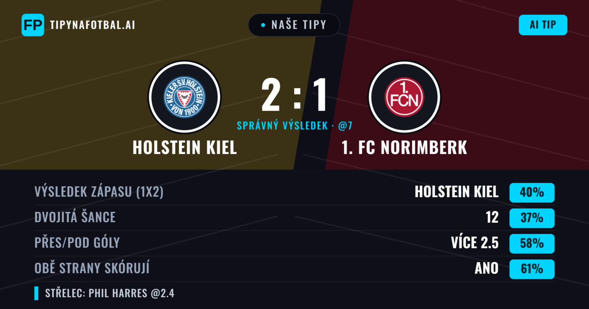 Naše tipy: Holstein Kiel vs 1. FC Norimberk — Holstein Kiel — Vítězství (41%); Přes 2.5; Obě strany skórují: Ano