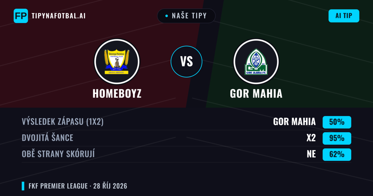 Naše tipy: Homeboyz vs Gor Mahia — Remíza (50%); Obě strany skórují: Ne
