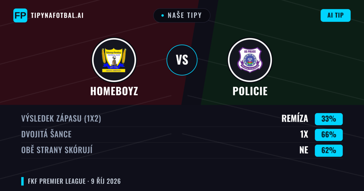 Naše tipy: Homeboyz vs Kenya Police — Remíza (33%); Obě strany skórují: Ne