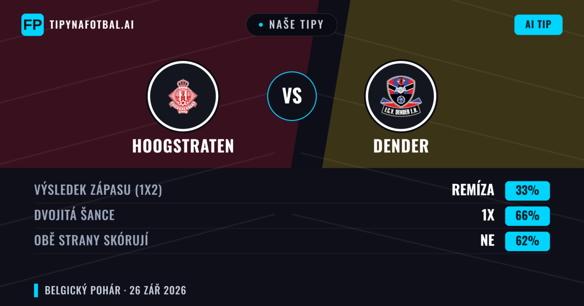 Naše tipy: Hoogstraten vs Dender — Remíza (33%); Obě strany skórují: Ne