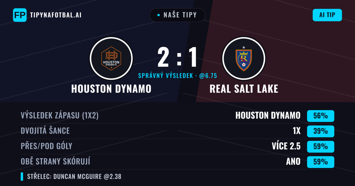 Naše tipy: Houston Dynamo vs Real Salt Lake — Houston Dynamo — Vítězství (56%); Přes 2.5; Obě strany skórují: Ano