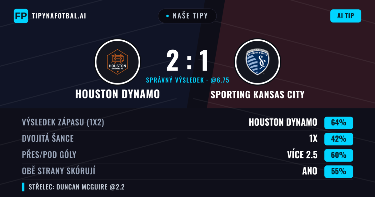 Naše tipy: Houston Dynamo vs Sporting Kansas City — Houston Dynamo — Vítězství (60%); Přes 2.5; Obě strany skórují: Ano