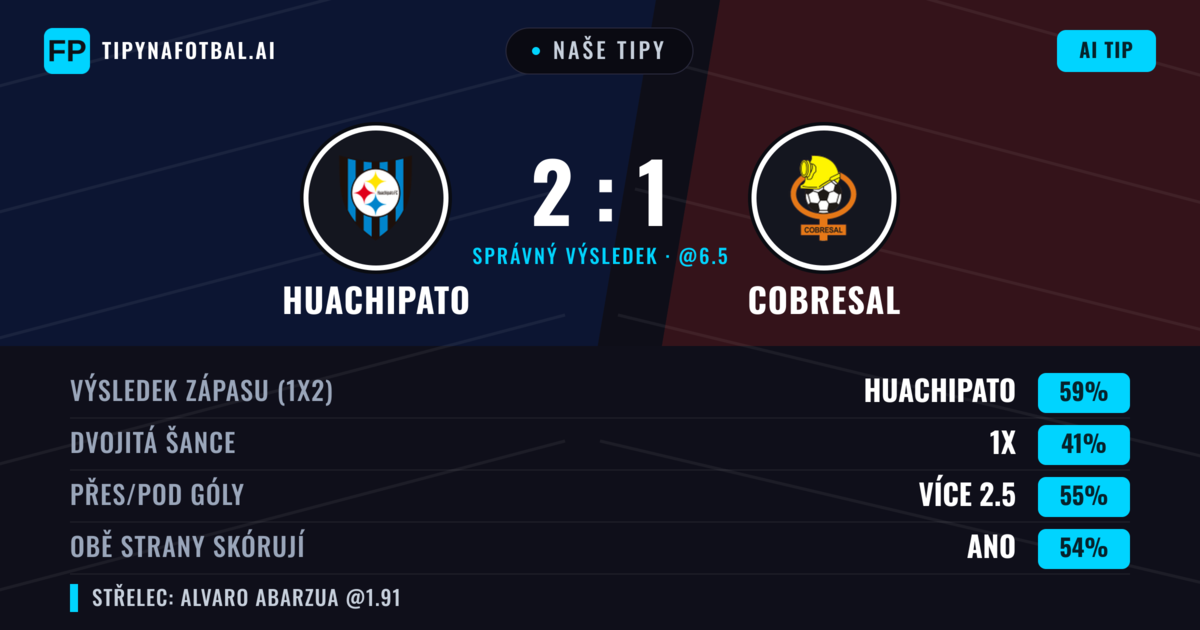 Naše tipy: Huachipato vs Cobresal — Huachipato — Vítězství (59%); Přes 2.5; Obě strany skórují: Ano