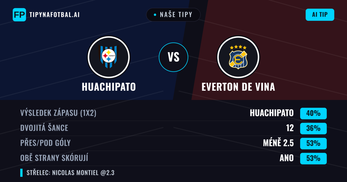 Naše tipy: Huachipato vs Everton de Vina — Everton de Vina — Vítězství (40%); Přes 2.5; Obě strany skórují: Ano