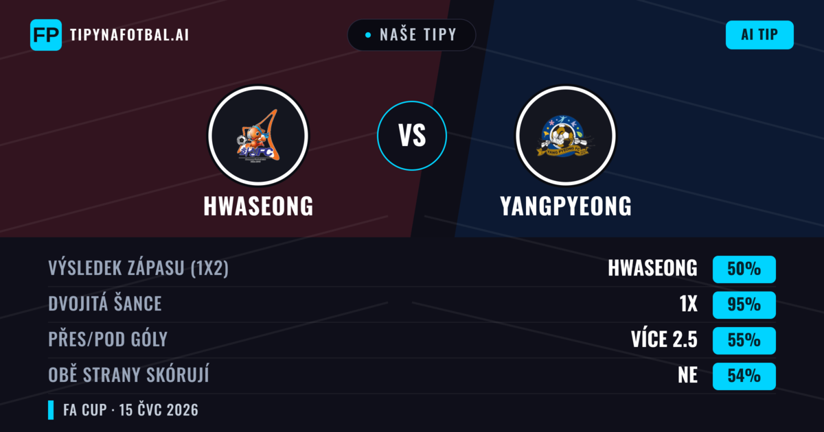 Naše tipy: Hwaseong vs Yangpyeong — Hwaseong — Vítězství (65%); Přes 2.5; Obě strany skórují: Ne