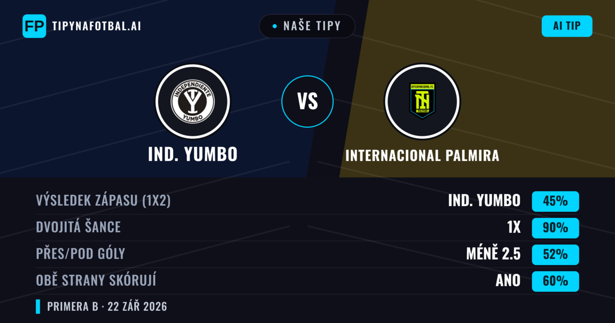 Naše tipy: Ind. Yumbo vs Internacional Palmira — Remíza (45%); Pod 2.5; Obě strany skórují: Ano