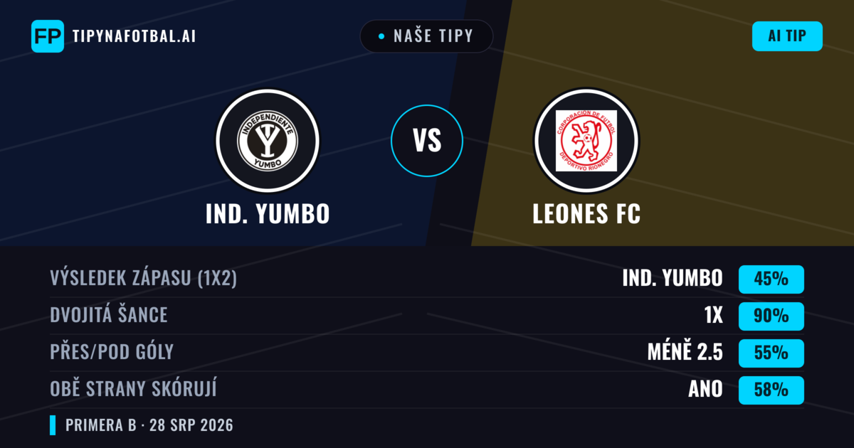 Naše tipy: Ind. Yumbo vs Leones FC — Remíza (45%); Pod 2.5; Obě strany skórují: Ano