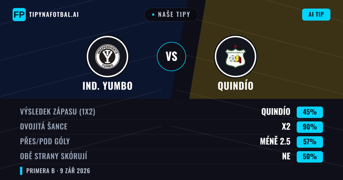 Naše tipy: Ind. Yumbo vs Quindío — Remíza (45%); Pod 2.5; Obě strany skórují: Ne