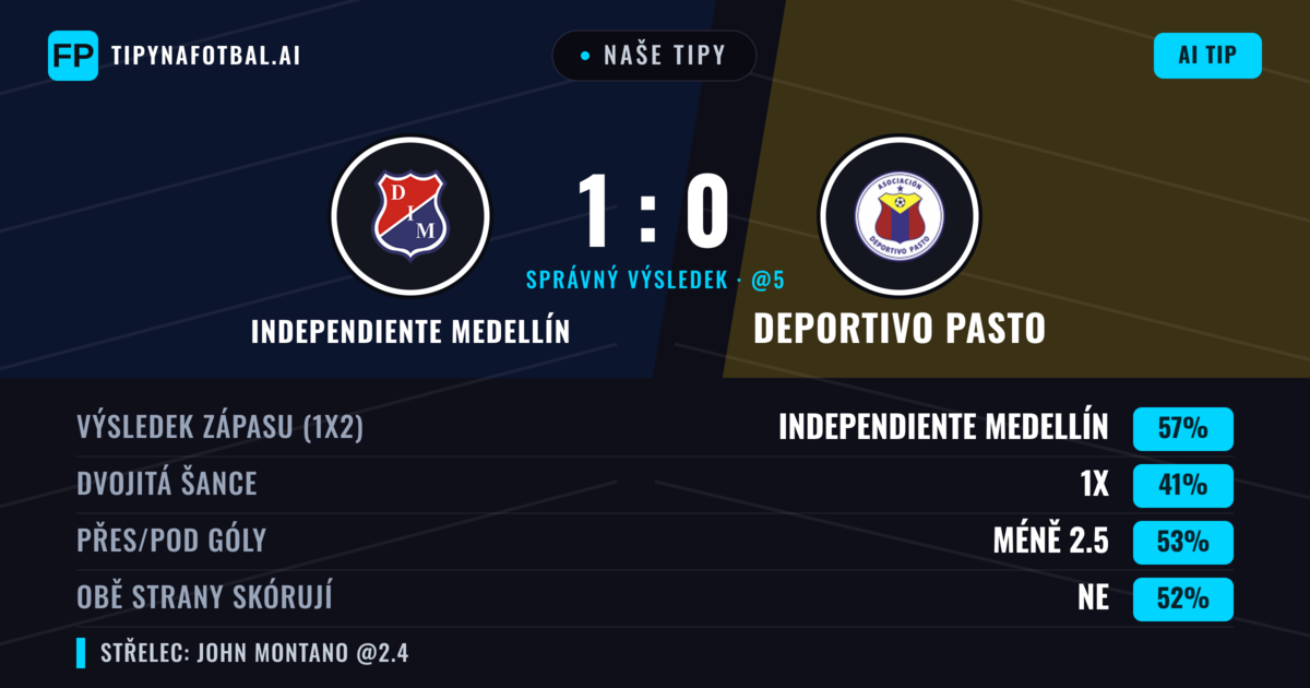 Naše tipy: Independiente Medellín vs Deportivo Pasto — Independiente Medellín — Vítězství (56%); Pod 2.5; Obě strany skórují: Ne