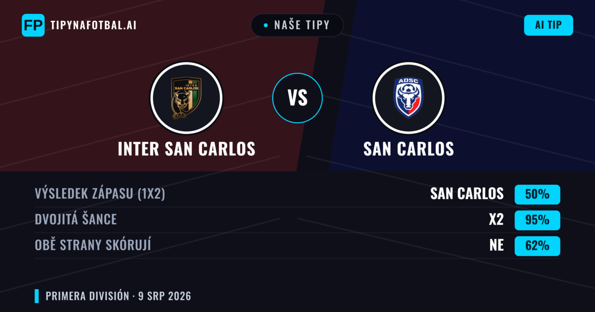 Naše tipy: Inter San Carlos vs San Carlos — Inter San Carlos — Vítězství (42%); Pod 2.5; Obě strany skórují: Ano