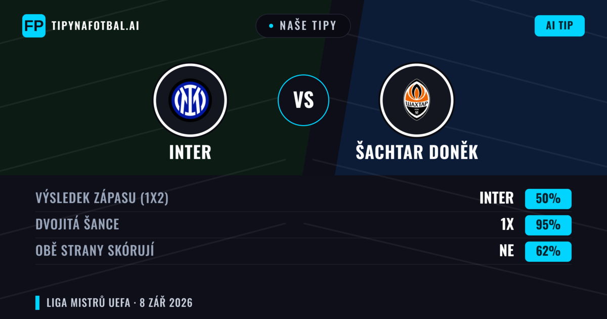 Naše tipy: Inter vs Šachtar Doněk — Remíza (50%); Obě strany skórují: Ne