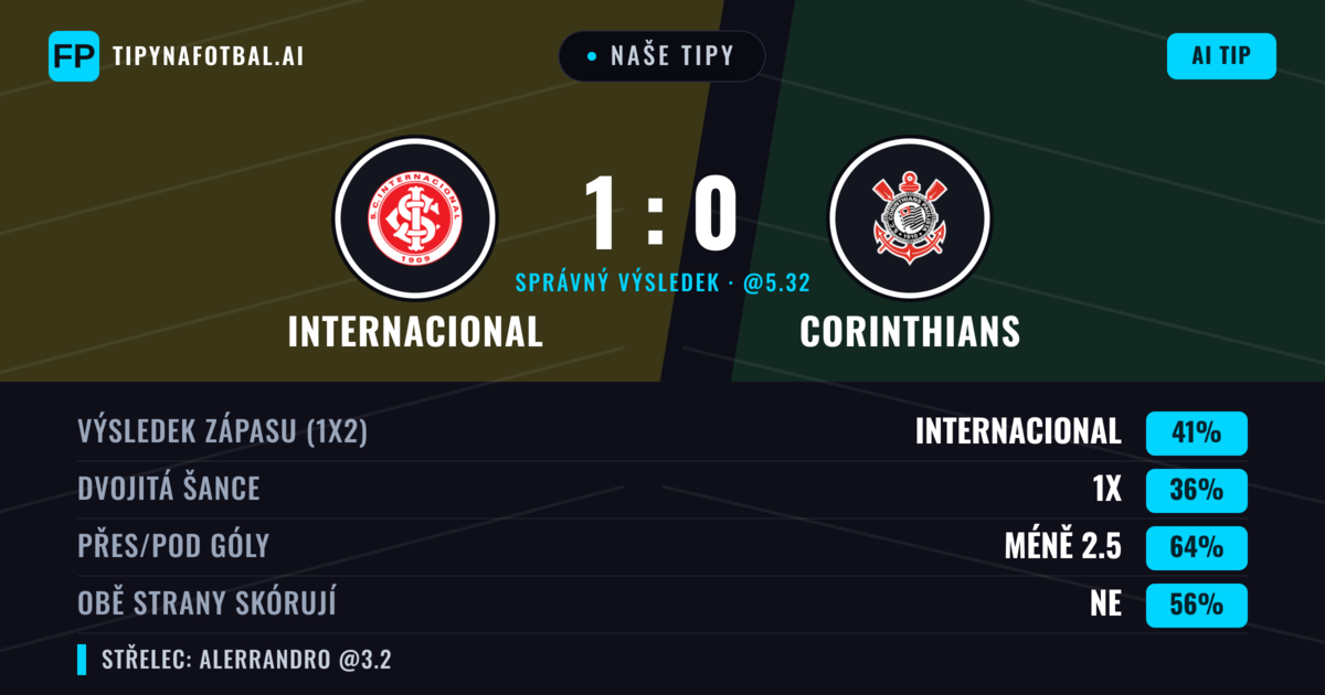 Naše tipy: Internacional vs Corinthians — Internacional — Vítězství (41%); Pod 2.5; Obě strany skórují: Ne