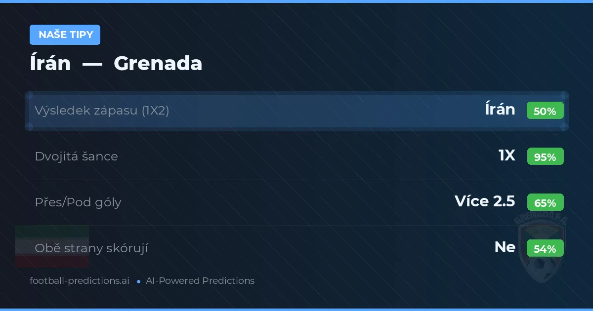 Naše tipy: Írán vs Grenada