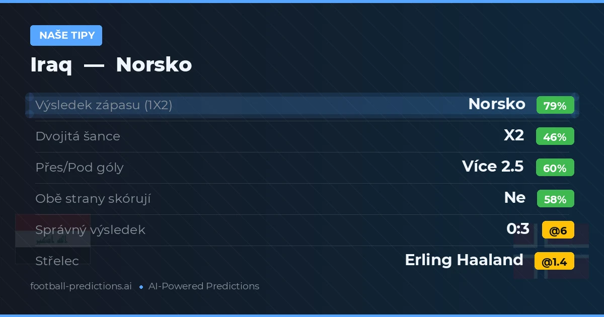 Naše tipy: Iraq vs Norsko