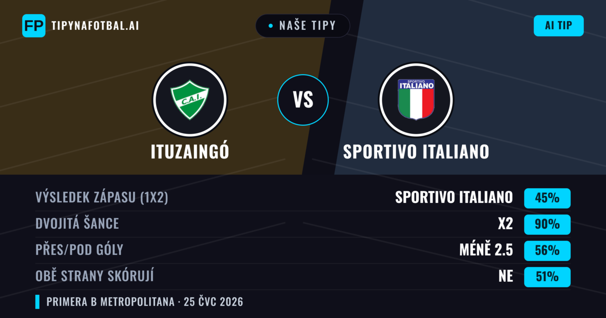 Naše tipy: Ituzaingó vs Sportivo Italiano — Remíza (45%); Pod 2.5; Obě strany skórují: Ne