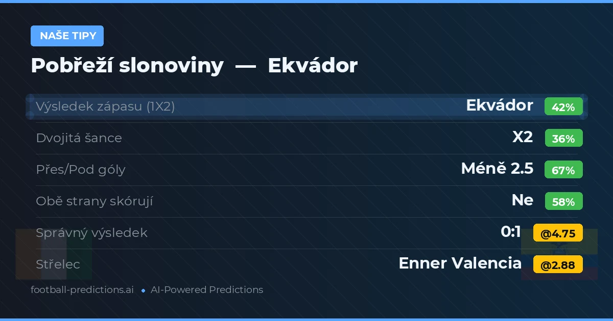 Naše tipy: Pobřeží slonoviny vs Ekvádor