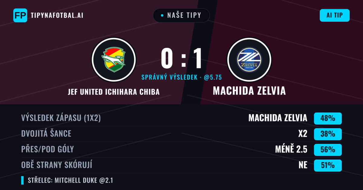 Naše tipy: JEF United Ichihara Chiba vs Machida Zelvia — Machida Zelvia — Vítězství (54%); Pod 2.5; Obě strany skórují: Ne