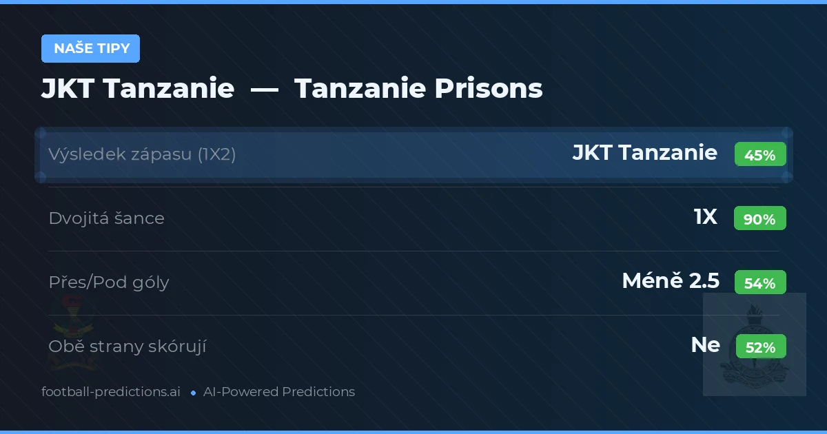Naše tipy: JKT Tanzanie vs Tanzanie Prisons