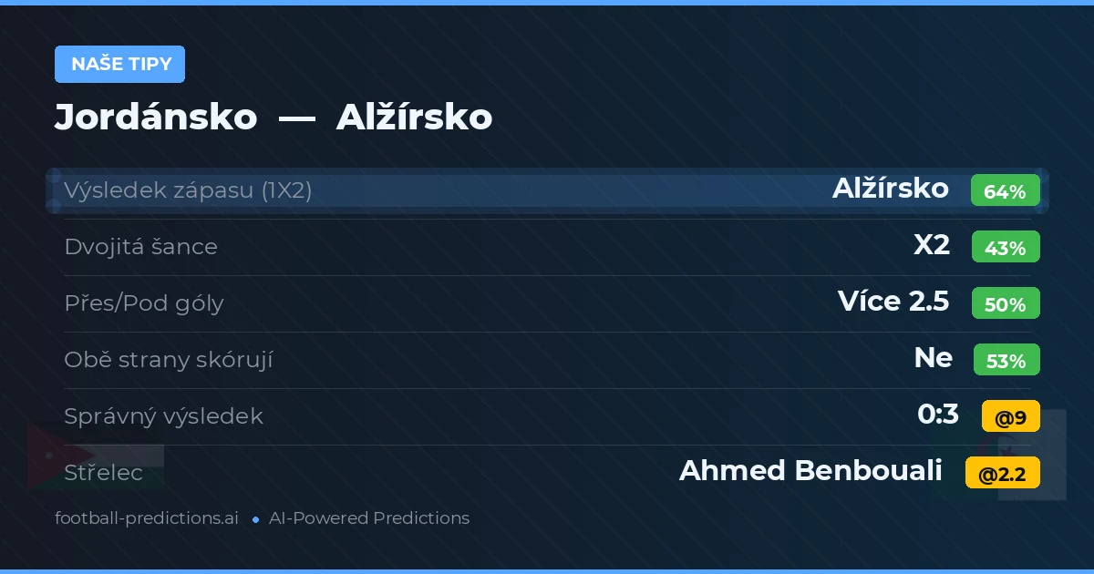 Naše tipy: Jordánsko vs Alžírsko