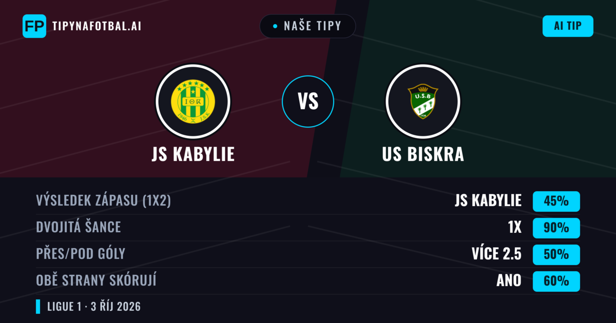 Naše tipy: JS Kabylie vs US Biskra — Remíza (45%); Přes 2.5; Obě strany skórují: Ano