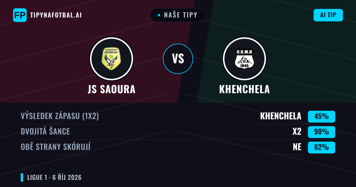 Naše tipy: JS Saoura vs Khenchela — Remíza (45%); Obě strany skórují: Ne