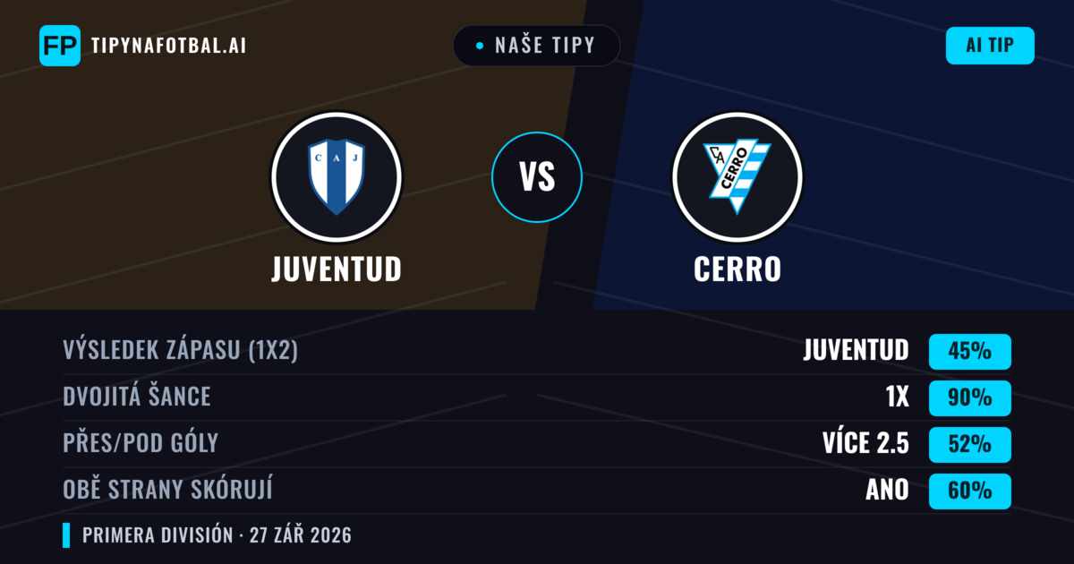 Naše tipy: Juventud vs Cerro — Remíza (45%); Přes 2.5; Obě strany skórují: Ano