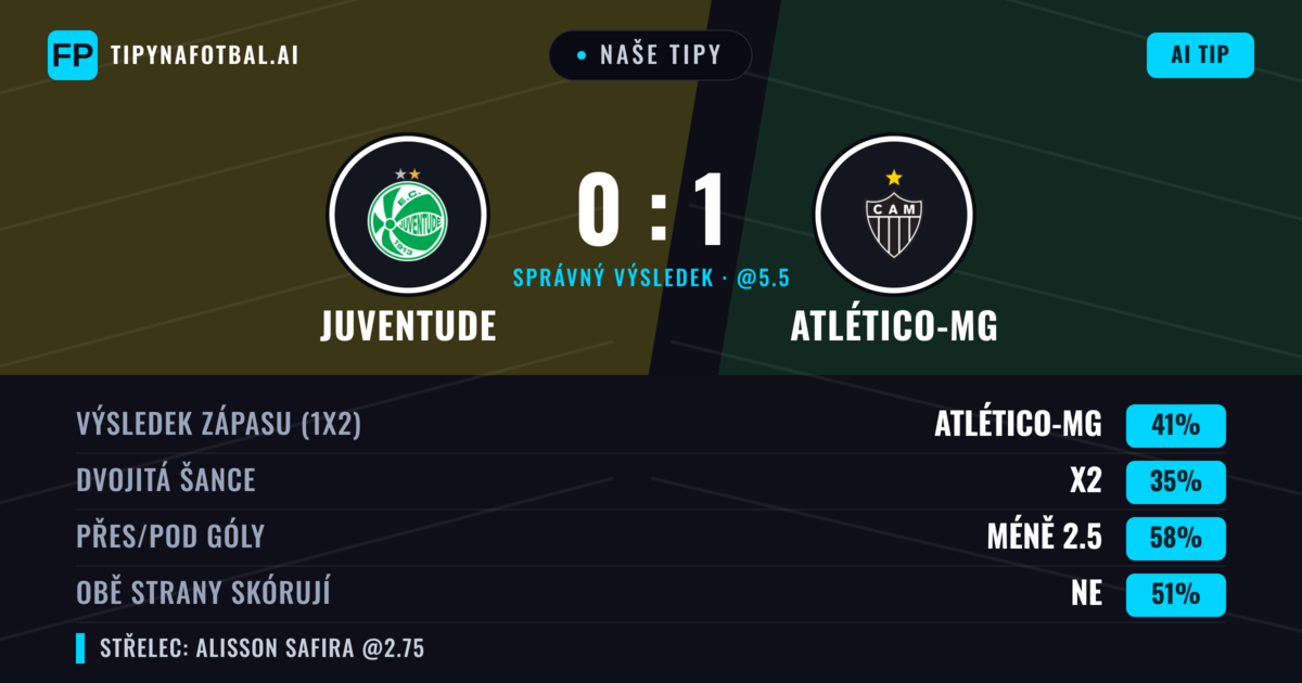 Naše tipy: Juventude vs Atlético-MG — Atlético-MG — Vítězství (40%); Pod 2.5; Obě strany skórují: Ne