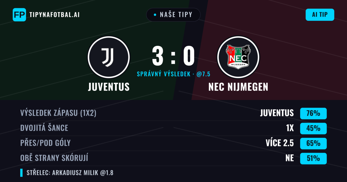 Naše tipy: Juventus vs NEC Nijmegen — Juventus — Vítězství (82%); Přes 2.5; Obě strany skórují: Ne