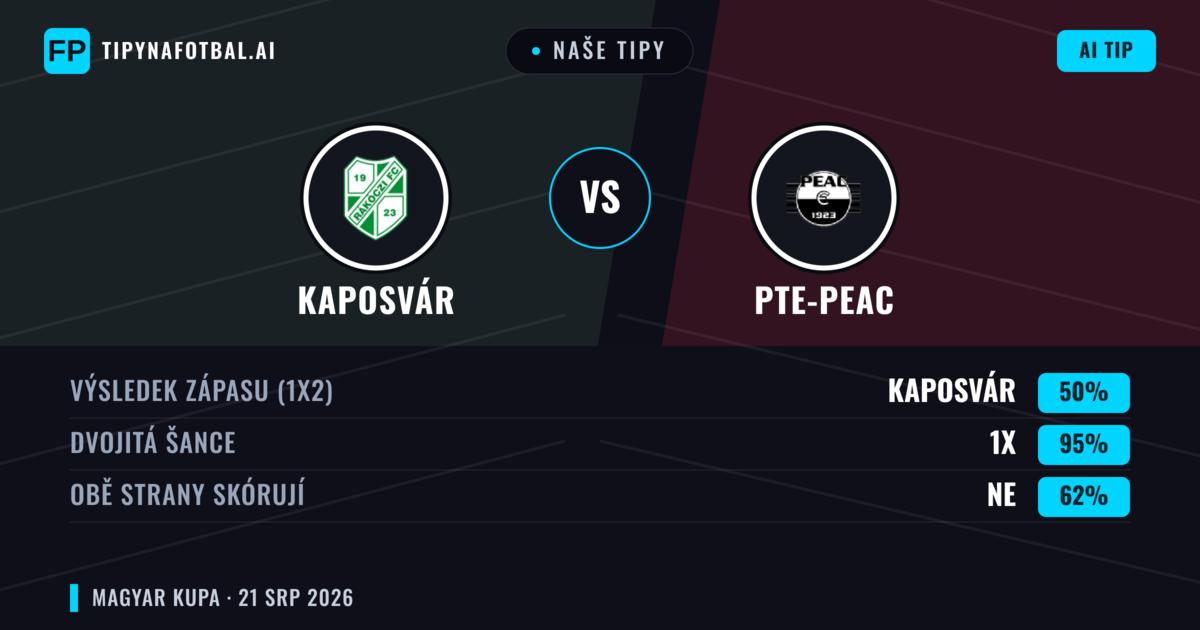 Naše tipy: Kaposvár vs PTE-PEAC — Remíza (50%); Obě strany skórují: Ne