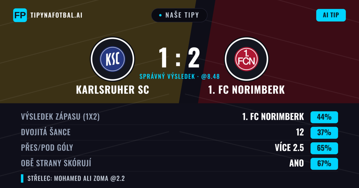 Naše tipy: Karlsruher SC vs 1. FC Norimberk — 1. FC Norimberk — Vítězství (44%); Přes 2.5; Obě strany skórují: Ano