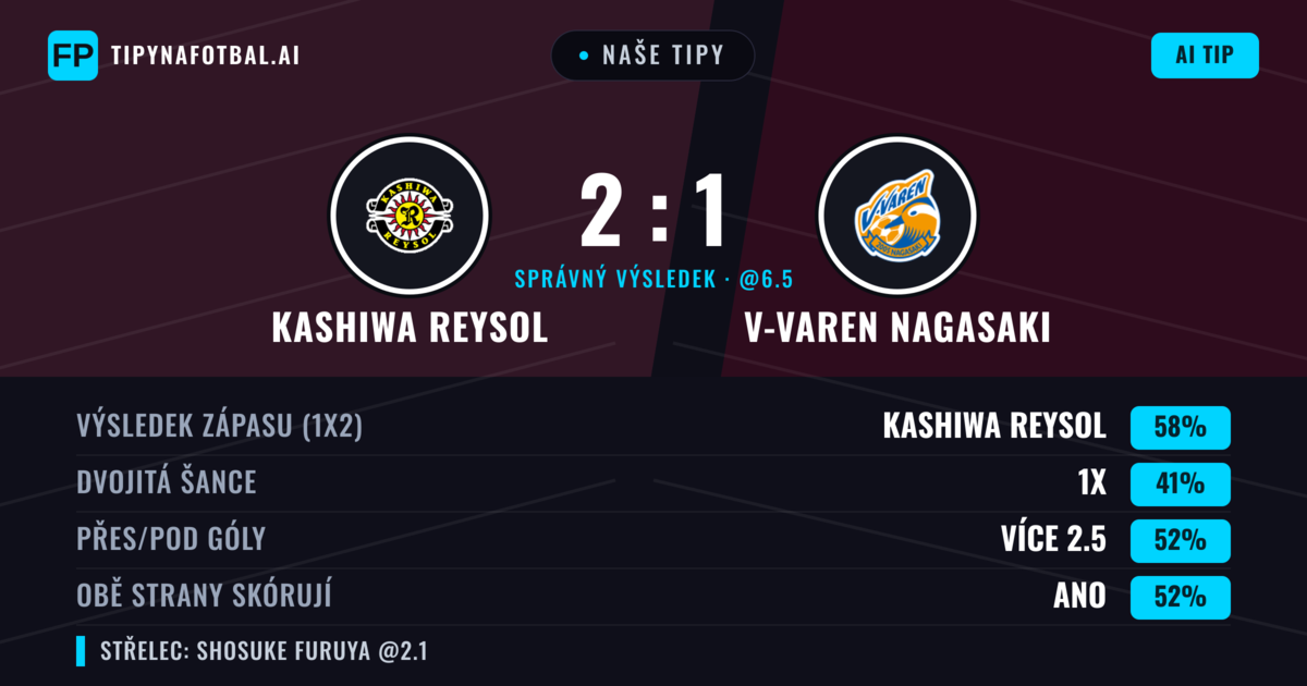 Naše tipy: Kashiwa Reysol vs V-varen Nagasaki — Kashiwa Reysol — Vítězství (60%); Přes 2.5; Obě strany skórují: Ano