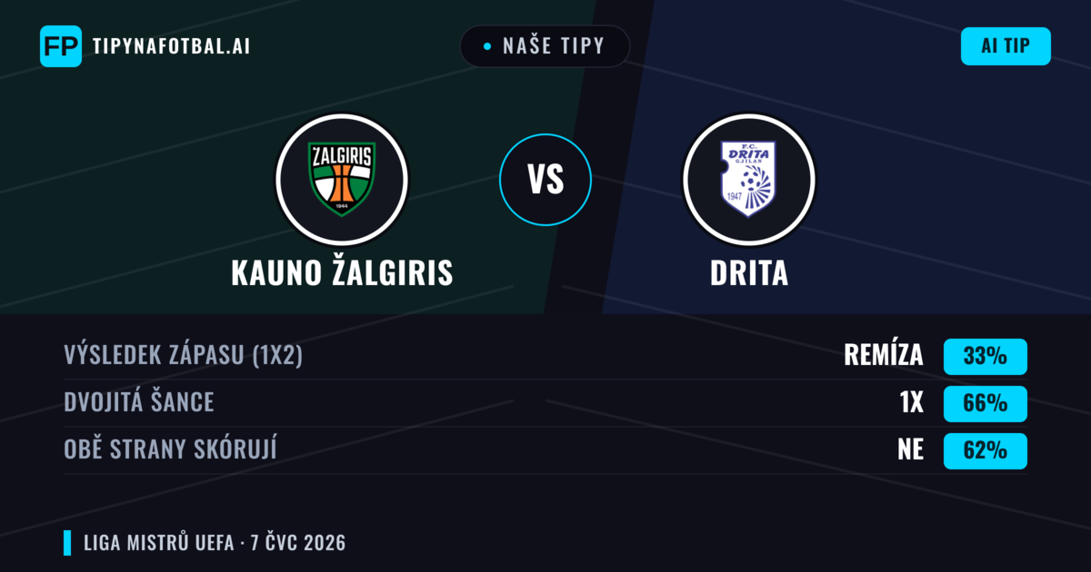 Naše tipy: Kauno Žalgiris vs Drita — Remíza (33%); Obě strany skórují: Ne