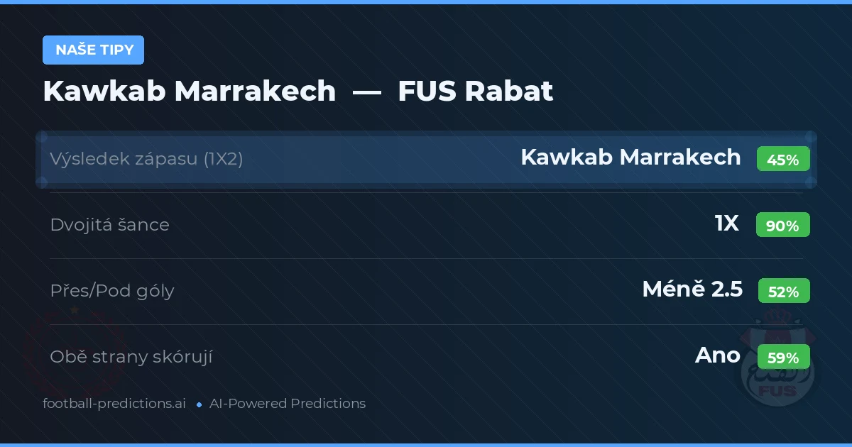 Naše tipy: Kawkab Marrakech vs FUS Rabat — Remíza (45%); Pod 2.5; Obě strany skórují: Ano