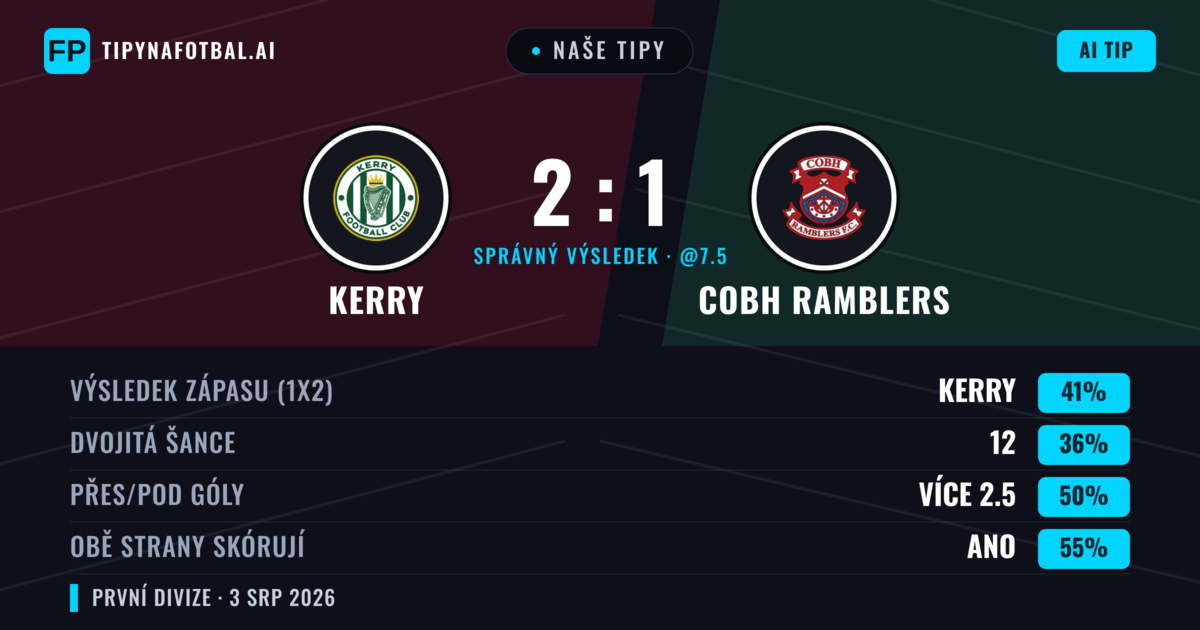 Naše tipy: Kerry vs Cobh Ramblers — Kerry — Vítězství (40%); Přes 2.5; Obě strany skórují: Ano