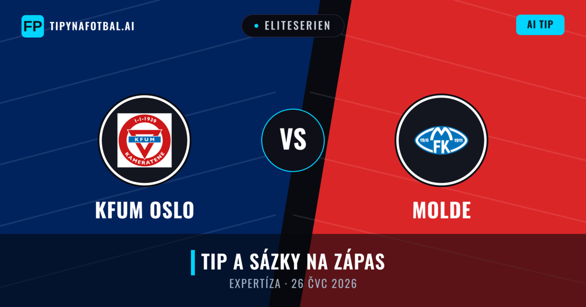 KFUM Oslo vs Molde — předpověď a náhled zápasu