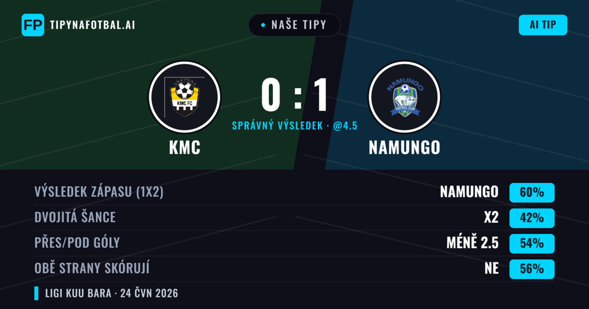 Naše tipy: KMC vs Namungo — Namungo — Vítězství (60%); Pod 2.5; Obě strany skórují: Ne